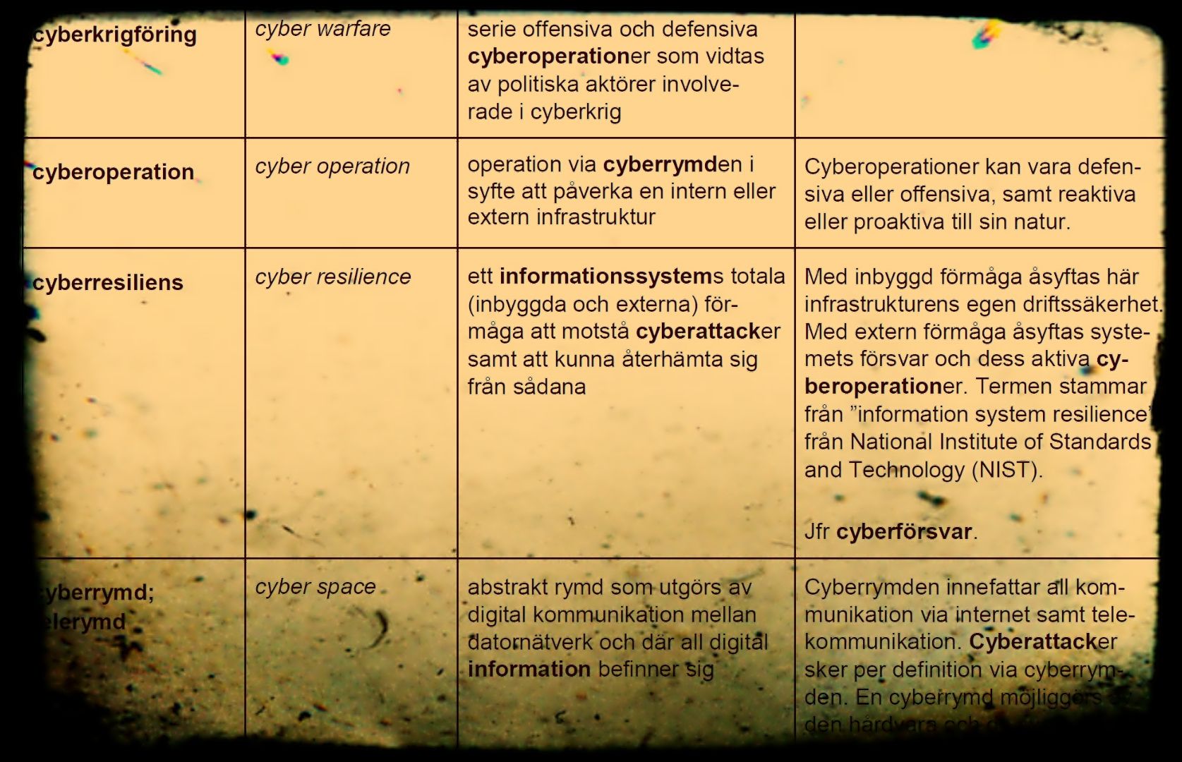 Vad betyder egentligen cybersäkerhet?